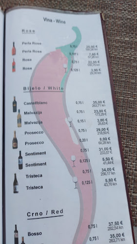 Comentarii opinii despre Pizzeria Bistro Peperoncin