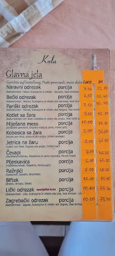 Comentarii opinii despre Bistro Kula