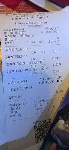 Comentarii opinii despre Konoba Mirakul